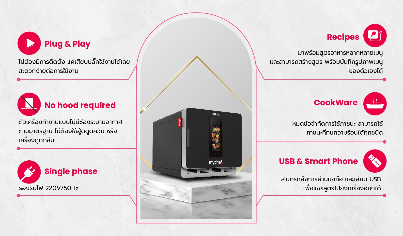 จุดเด่น High Speed Oven